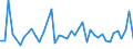 KN 45049099 /Exporte /Einheit = Preise (Euro/Tonne) /Partnerland: Rumaenien /Meldeland: Europäische Union /45049099:Presskork, Auch mit Bindemittel, und Waren aus Presskork (Ausg. Schuhe und Schuhteile, Einlegesohlen, Auch Herausnehmbar; Kopfbedeckungen und Teile Davon; Pfropfen und Trennscheiben fr Jagdpatronen; Spielzeug, Spiele und Sportger„te und Teile Davon; Wrfel, Quader, Platten, Bl„tter und Streifen; Fliesen in Beliebiger Form; Massive Zylinder, Einschl. Scheiben; Stopfen; Dichtungen fr Zivile Luftfahrzeuge der Unterpos. 4504.90.10)