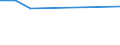 KN 45049099 /Exporte /Einheit = Preise (Euro/Tonne) /Partnerland: Albanien /Meldeland: Europäische Union /45049099:Presskork, Auch mit Bindemittel, und Waren aus Presskork (Ausg. Schuhe und Schuhteile, Einlegesohlen, Auch Herausnehmbar; Kopfbedeckungen und Teile Davon; Pfropfen und Trennscheiben fr Jagdpatronen; Spielzeug, Spiele und Sportger„te und Teile Davon; Wrfel, Quader, Platten, Bl„tter und Streifen; Fliesen in Beliebiger Form; Massive Zylinder, Einschl. Scheiben; Stopfen; Dichtungen fr Zivile Luftfahrzeuge der Unterpos. 4504.90.10)