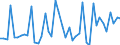 KN 45049099 /Exporte /Einheit = Preise (Euro/Tonne) /Partnerland: Russland /Meldeland: Europäische Union /45049099:Presskork, Auch mit Bindemittel, und Waren aus Presskork (Ausg. Schuhe und Schuhteile, Einlegesohlen, Auch Herausnehmbar; Kopfbedeckungen und Teile Davon; Pfropfen und Trennscheiben fr Jagdpatronen; Spielzeug, Spiele und Sportger„te und Teile Davon; Wrfel, Quader, Platten, Bl„tter und Streifen; Fliesen in Beliebiger Form; Massive Zylinder, Einschl. Scheiben; Stopfen; Dichtungen fr Zivile Luftfahrzeuge der Unterpos. 4504.90.10)