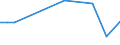 KN 45049099 /Exporte /Einheit = Preise (Euro/Tonne) /Partnerland: Ehem.jug.rep.mazed /Meldeland: Europäische Union /45049099:Presskork, Auch mit Bindemittel, und Waren aus Presskork (Ausg. Schuhe und Schuhteile, Einlegesohlen, Auch Herausnehmbar; Kopfbedeckungen und Teile Davon; Pfropfen und Trennscheiben fr Jagdpatronen; Spielzeug, Spiele und Sportger„te und Teile Davon; Wrfel, Quader, Platten, Bl„tter und Streifen; Fliesen in Beliebiger Form; Massive Zylinder, Einschl. Scheiben; Stopfen; Dichtungen fr Zivile Luftfahrzeuge der Unterpos. 4504.90.10)