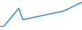 KN 45049099 /Exporte /Einheit = Preise (Euro/Tonne) /Partnerland: Nigeria /Meldeland: Europäische Union /45049099:Presskork, Auch mit Bindemittel, und Waren aus Presskork (Ausg. Schuhe und Schuhteile, Einlegesohlen, Auch Herausnehmbar; Kopfbedeckungen und Teile Davon; Pfropfen und Trennscheiben fr Jagdpatronen; Spielzeug, Spiele und Sportger„te und Teile Davon; Wrfel, Quader, Platten, Bl„tter und Streifen; Fliesen in Beliebiger Form; Massive Zylinder, Einschl. Scheiben; Stopfen; Dichtungen fr Zivile Luftfahrzeuge der Unterpos. 4504.90.10)