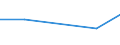 KN 45049099 /Exporte /Einheit = Preise (Euro/Tonne) /Partnerland: Gabun /Meldeland: Europäische Union /45049099:Presskork, Auch mit Bindemittel, und Waren aus Presskork (Ausg. Schuhe und Schuhteile, Einlegesohlen, Auch Herausnehmbar; Kopfbedeckungen und Teile Davon; Pfropfen und Trennscheiben fr Jagdpatronen; Spielzeug, Spiele und Sportger„te und Teile Davon; Wrfel, Quader, Platten, Bl„tter und Streifen; Fliesen in Beliebiger Form; Massive Zylinder, Einschl. Scheiben; Stopfen; Dichtungen fr Zivile Luftfahrzeuge der Unterpos. 4504.90.10)