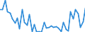 KN 45049099 /Exporte /Einheit = Preise (Euro/Tonne) /Partnerland: Vereinigte Staaten von Amerika /Meldeland: Europäische Union /45049099:Presskork, Auch mit Bindemittel, und Waren aus Presskork (Ausg. Schuhe und Schuhteile, Einlegesohlen, Auch Herausnehmbar; Kopfbedeckungen und Teile Davon; Pfropfen und Trennscheiben fr Jagdpatronen; Spielzeug, Spiele und Sportger„te und Teile Davon; Wrfel, Quader, Platten, Bl„tter und Streifen; Fliesen in Beliebiger Form; Massive Zylinder, Einschl. Scheiben; Stopfen; Dichtungen fr Zivile Luftfahrzeuge der Unterpos. 4504.90.10)