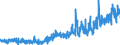 KN 4504 /Exporte /Einheit = Preise (Euro/Tonne) /Partnerland: Ver.koenigreich /Meldeland: Eur27_2020 /4504:Presskork, Auch mit Bindemittel, und Waren aus Presskork (Ausg. Schuhe und Schuhteile, Einlegesohlen, Auch Herausnehmbar; Kopfbedeckungen und Teile Davon; Pfropfen und Trennscheiben für Jagdpatronen; Spielzeug, Spiele und Sportgeräte und Teile Davon)