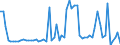 KN 4504 /Exporte /Einheit = Preise (Euro/Tonne) /Partnerland: Ver.koenigreich(Nordirland) /Meldeland: Eur27_2020 /4504:Presskork, Auch mit Bindemittel, und Waren aus Presskork (Ausg. Schuhe und Schuhteile, Einlegesohlen, Auch Herausnehmbar; Kopfbedeckungen und Teile Davon; Pfropfen und Trennscheiben für Jagdpatronen; Spielzeug, Spiele und Sportgeräte und Teile Davon)