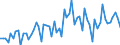 KN 4504 /Exporte /Einheit = Preise (Euro/Tonne) /Partnerland: Ver.koenigreich(Ohne Nordirland) /Meldeland: Eur27_2020 /4504:Presskork, Auch mit Bindemittel, und Waren aus Presskork (Ausg. Schuhe und Schuhteile, Einlegesohlen, Auch Herausnehmbar; Kopfbedeckungen und Teile Davon; Pfropfen und Trennscheiben für Jagdpatronen; Spielzeug, Spiele und Sportgeräte und Teile Davon)