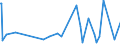 KN 4504 /Exporte /Einheit = Preise (Euro/Tonne) /Partnerland: Turkmenistan /Meldeland: Eur27_2020 /4504:Presskork, Auch mit Bindemittel, und Waren aus Presskork (Ausg. Schuhe und Schuhteile, Einlegesohlen, Auch Herausnehmbar; Kopfbedeckungen und Teile Davon; Pfropfen und Trennscheiben für Jagdpatronen; Spielzeug, Spiele und Sportgeräte und Teile Davon)