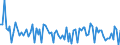 KN 4504 /Exporte /Einheit = Preise (Euro/Tonne) /Partnerland: Serb.-mont. /Meldeland: Eur15 /4504:Presskork, Auch mit Bindemittel, und Waren aus Presskork (Ausg. Schuhe und Schuhteile, Einlegesohlen, Auch Herausnehmbar; Kopfbedeckungen und Teile Davon; Pfropfen und Trennscheiben für Jagdpatronen; Spielzeug, Spiele und Sportgeräte und Teile Davon)