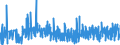 KN 4504 /Exporte /Einheit = Preise (Euro/Tonne) /Partnerland: Ehem.jug.rep.mazed /Meldeland: Eur27_2020 /4504:Presskork, Auch mit Bindemittel, und Waren aus Presskork (Ausg. Schuhe und Schuhteile, Einlegesohlen, Auch Herausnehmbar; Kopfbedeckungen und Teile Davon; Pfropfen und Trennscheiben für Jagdpatronen; Spielzeug, Spiele und Sportgeräte und Teile Davon)