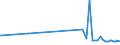 KN 4504 /Exporte /Einheit = Preise (Euro/Tonne) /Partnerland: Gambia /Meldeland: Eur27_2020 /4504:Presskork, Auch mit Bindemittel, und Waren aus Presskork (Ausg. Schuhe und Schuhteile, Einlegesohlen, Auch Herausnehmbar; Kopfbedeckungen und Teile Davon; Pfropfen und Trennscheiben für Jagdpatronen; Spielzeug, Spiele und Sportgeräte und Teile Davon)