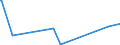 KN 4504 /Exporte /Einheit = Preise (Euro/Tonne) /Partnerland: Sierra Leone /Meldeland: Eur27_2020 /4504:Presskork, Auch mit Bindemittel, und Waren aus Presskork (Ausg. Schuhe und Schuhteile, Einlegesohlen, Auch Herausnehmbar; Kopfbedeckungen und Teile Davon; Pfropfen und Trennscheiben für Jagdpatronen; Spielzeug, Spiele und Sportgeräte und Teile Davon)