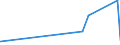 KN 4504 /Exporte /Einheit = Preise (Euro/Tonne) /Partnerland: Burundi /Meldeland: Eur27_2020 /4504:Presskork, Auch mit Bindemittel, und Waren aus Presskork (Ausg. Schuhe und Schuhteile, Einlegesohlen, Auch Herausnehmbar; Kopfbedeckungen und Teile Davon; Pfropfen und Trennscheiben für Jagdpatronen; Spielzeug, Spiele und Sportgeräte und Teile Davon)