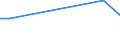 KN 46011010 /Exporte /Einheit = Preise (Euro/Tonne) /Partnerland: Niederlande /Meldeland: Europäische Union /46011010:Geflechte und Aehnliche in Laengsrichtung Gearbeitete Waren aus Flechtstoffen, Auch Miteinander zu Baendern Verbunden, aus Nichtversponnenen Pflanzlichen Stoffen (Ausg. Teile von Schuhen Oder Kopfbedeckungen)