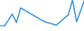 KN 46011010 /Exporte /Einheit = Preise (Euro/Tonne) /Partnerland: Ver.koenigreich /Meldeland: Europäische Union /46011010:Geflechte und Aehnliche in Laengsrichtung Gearbeitete Waren aus Flechtstoffen, Auch Miteinander zu Baendern Verbunden, aus Nichtversponnenen Pflanzlichen Stoffen (Ausg. Teile von Schuhen Oder Kopfbedeckungen)