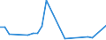 KN 46011010 /Exporte /Einheit = Preise (Euro/Tonne) /Partnerland: Belgien /Meldeland: Europäische Union /46011010:Geflechte und Aehnliche in Laengsrichtung Gearbeitete Waren aus Flechtstoffen, Auch Miteinander zu Baendern Verbunden, aus Nichtversponnenen Pflanzlichen Stoffen (Ausg. Teile von Schuhen Oder Kopfbedeckungen)