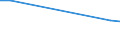 KN 46011010 /Exporte /Einheit = Preise (Euro/Tonne) /Partnerland: Luxemburg /Meldeland: Europäische Union /46011010:Geflechte und Aehnliche in Laengsrichtung Gearbeitete Waren aus Flechtstoffen, Auch Miteinander zu Baendern Verbunden, aus Nichtversponnenen Pflanzlichen Stoffen (Ausg. Teile von Schuhen Oder Kopfbedeckungen)