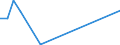 KN 46011010 /Exporte /Einheit = Preise (Euro/Tonne) /Partnerland: Norwegen /Meldeland: Europäische Union /46011010:Geflechte und Aehnliche in Laengsrichtung Gearbeitete Waren aus Flechtstoffen, Auch Miteinander zu Baendern Verbunden, aus Nichtversponnenen Pflanzlichen Stoffen (Ausg. Teile von Schuhen Oder Kopfbedeckungen)