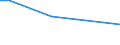 CN 46011010 /Exports /Unit = Prices (Euro/ton) /Partner: Sweden /Reporter: European Union /46011010:Plaits and Similar Products of Plaiting Materials Worked Lengthwise, Whether or not Assembled Into Strips, of Unspun Vegetable Materials (Excl. Parts of Footware or Headgear)