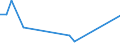 KN 46011010 /Exporte /Einheit = Preise (Euro/Tonne) /Partnerland: Finnland /Meldeland: Europäische Union /46011010:Geflechte und Aehnliche in Laengsrichtung Gearbeitete Waren aus Flechtstoffen, Auch Miteinander zu Baendern Verbunden, aus Nichtversponnenen Pflanzlichen Stoffen (Ausg. Teile von Schuhen Oder Kopfbedeckungen)