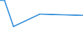 KN 46011010 /Exporte /Einheit = Preise (Euro/Tonne) /Partnerland: Schweiz /Meldeland: Europäische Union /46011010:Geflechte und Aehnliche in Laengsrichtung Gearbeitete Waren aus Flechtstoffen, Auch Miteinander zu Baendern Verbunden, aus Nichtversponnenen Pflanzlichen Stoffen (Ausg. Teile von Schuhen Oder Kopfbedeckungen)