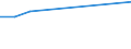 KN 46011010 /Exporte /Einheit = Preise (Euro/Tonne) /Partnerland: Malta /Meldeland: Europäische Union /46011010:Geflechte und Aehnliche in Laengsrichtung Gearbeitete Waren aus Flechtstoffen, Auch Miteinander zu Baendern Verbunden, aus Nichtversponnenen Pflanzlichen Stoffen (Ausg. Teile von Schuhen Oder Kopfbedeckungen)