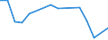 KN 46011010 /Exporte /Einheit = Preise (Euro/Tonne) /Partnerland: Tschechien /Meldeland: Europäische Union /46011010:Geflechte und Aehnliche in Laengsrichtung Gearbeitete Waren aus Flechtstoffen, Auch Miteinander zu Baendern Verbunden, aus Nichtversponnenen Pflanzlichen Stoffen (Ausg. Teile von Schuhen Oder Kopfbedeckungen)