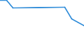 KN 46011010 /Exporte /Einheit = Preise (Euro/Tonne) /Partnerland: Russland /Meldeland: Europäische Union /46011010:Geflechte und Aehnliche in Laengsrichtung Gearbeitete Waren aus Flechtstoffen, Auch Miteinander zu Baendern Verbunden, aus Nichtversponnenen Pflanzlichen Stoffen (Ausg. Teile von Schuhen Oder Kopfbedeckungen)