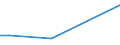 KN 46011010 /Exporte /Einheit = Preise (Euro/Tonne) /Partnerland: Tunesien /Meldeland: Europäische Union /46011010:Geflechte und Aehnliche in Laengsrichtung Gearbeitete Waren aus Flechtstoffen, Auch Miteinander zu Baendern Verbunden, aus Nichtversponnenen Pflanzlichen Stoffen (Ausg. Teile von Schuhen Oder Kopfbedeckungen)