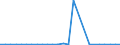 KN 46011010 /Exporte /Einheit = Mengen in Tonnen /Partnerland: Oesterreich /Meldeland: Europäische Union /46011010:Geflechte und Aehnliche in Laengsrichtung Gearbeitete Waren aus Flechtstoffen, Auch Miteinander zu Baendern Verbunden, aus Nichtversponnenen Pflanzlichen Stoffen (Ausg. Teile von Schuhen Oder Kopfbedeckungen)