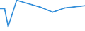 CN 46011090 /Exports /Unit = Prices (Euro/ton) /Partner: Greece /Reporter: European Union /46011090:Plaits and Similar Products of Plaiting Materials Worked Lengthwise, Whether or not Assembled Into Strips (Excl. Those of Unspun Vegetable Materials; Twine, Cord and Rope; Parts of Footware or Headgear)