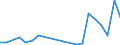 KN 46011090 /Exporte /Einheit = Preise (Euro/Tonne) /Partnerland: Portugal /Meldeland: Europäische Union /46011090:Geflechte und Aehnliche in Laengsrichtung Gearbeitete Waren aus Flechtstoffen, Auch Miteinander zu Baendern Verbunden (Ausg. aus Nichtversponnenen Pflanzlichen Stoffen; Bindfaeden, Seile und Taue; Teile von Schuhen Oder Kopfbedeckungen)