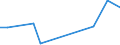 KN 46011090 /Exporte /Einheit = Preise (Euro/Tonne) /Partnerland: Luxemburg /Meldeland: Europäische Union /46011090:Geflechte und Aehnliche in Laengsrichtung Gearbeitete Waren aus Flechtstoffen, Auch Miteinander zu Baendern Verbunden (Ausg. aus Nichtversponnenen Pflanzlichen Stoffen; Bindfaeden, Seile und Taue; Teile von Schuhen Oder Kopfbedeckungen)