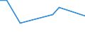 KN 46011090 /Exporte /Einheit = Preise (Euro/Tonne) /Partnerland: Estland /Meldeland: Europäische Union /46011090:Geflechte und Aehnliche in Laengsrichtung Gearbeitete Waren aus Flechtstoffen, Auch Miteinander zu Baendern Verbunden (Ausg. aus Nichtversponnenen Pflanzlichen Stoffen; Bindfaeden, Seile und Taue; Teile von Schuhen Oder Kopfbedeckungen)