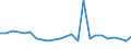 KN 46011090 /Exporte /Einheit = Preise (Euro/Tonne) /Partnerland: Tschechien /Meldeland: Europäische Union /46011090:Geflechte und Aehnliche in Laengsrichtung Gearbeitete Waren aus Flechtstoffen, Auch Miteinander zu Baendern Verbunden (Ausg. aus Nichtversponnenen Pflanzlichen Stoffen; Bindfaeden, Seile und Taue; Teile von Schuhen Oder Kopfbedeckungen)