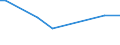 KN 46011090 /Exporte /Einheit = Preise (Euro/Tonne) /Partnerland: Bulgarien /Meldeland: Europäische Union /46011090:Geflechte und Aehnliche in Laengsrichtung Gearbeitete Waren aus Flechtstoffen, Auch Miteinander zu Baendern Verbunden (Ausg. aus Nichtversponnenen Pflanzlichen Stoffen; Bindfaeden, Seile und Taue; Teile von Schuhen Oder Kopfbedeckungen)