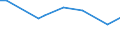 KN 46011090 /Exporte /Einheit = Preise (Euro/Tonne) /Partnerland: Weissrussland /Meldeland: Europäische Union /46011090:Geflechte und Aehnliche in Laengsrichtung Gearbeitete Waren aus Flechtstoffen, Auch Miteinander zu Baendern Verbunden (Ausg. aus Nichtversponnenen Pflanzlichen Stoffen; Bindfaeden, Seile und Taue; Teile von Schuhen Oder Kopfbedeckungen)