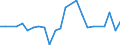 KN 46011090 /Exporte /Einheit = Preise (Euro/Tonne) /Partnerland: Russland /Meldeland: Europäische Union /46011090:Geflechte und Aehnliche in Laengsrichtung Gearbeitete Waren aus Flechtstoffen, Auch Miteinander zu Baendern Verbunden (Ausg. aus Nichtversponnenen Pflanzlichen Stoffen; Bindfaeden, Seile und Taue; Teile von Schuhen Oder Kopfbedeckungen)