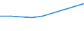 KN 46011090 /Exporte /Einheit = Preise (Euro/Tonne) /Partnerland: Kroatien /Meldeland: Europäische Union /46011090:Geflechte und Aehnliche in Laengsrichtung Gearbeitete Waren aus Flechtstoffen, Auch Miteinander zu Baendern Verbunden (Ausg. aus Nichtversponnenen Pflanzlichen Stoffen; Bindfaeden, Seile und Taue; Teile von Schuhen Oder Kopfbedeckungen)