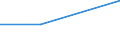 KN 46011090 /Exporte /Einheit = Preise (Euro/Tonne) /Partnerland: Nigeria /Meldeland: Europäische Union /46011090:Geflechte und Aehnliche in Laengsrichtung Gearbeitete Waren aus Flechtstoffen, Auch Miteinander zu Baendern Verbunden (Ausg. aus Nichtversponnenen Pflanzlichen Stoffen; Bindfaeden, Seile und Taue; Teile von Schuhen Oder Kopfbedeckungen)