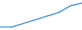 KN 46011090 /Exporte /Einheit = Preise (Euro/Tonne) /Partnerland: Reunion /Meldeland: Europäische Union /46011090:Geflechte und Aehnliche in Laengsrichtung Gearbeitete Waren aus Flechtstoffen, Auch Miteinander zu Baendern Verbunden (Ausg. aus Nichtversponnenen Pflanzlichen Stoffen; Bindfaeden, Seile und Taue; Teile von Schuhen Oder Kopfbedeckungen)