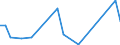 KN 46011090 /Exporte /Einheit = Preise (Euro/Tonne) /Partnerland: Vereinigte Staaten von Amerika /Meldeland: Europäische Union /46011090:Geflechte und Aehnliche in Laengsrichtung Gearbeitete Waren aus Flechtstoffen, Auch Miteinander zu Baendern Verbunden (Ausg. aus Nichtversponnenen Pflanzlichen Stoffen; Bindfaeden, Seile und Taue; Teile von Schuhen Oder Kopfbedeckungen)