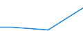 KN 46011090 /Exporte /Einheit = Preise (Euro/Tonne) /Partnerland: Guadeloupe /Meldeland: Europäische Union /46011090:Geflechte und Aehnliche in Laengsrichtung Gearbeitete Waren aus Flechtstoffen, Auch Miteinander zu Baendern Verbunden (Ausg. aus Nichtversponnenen Pflanzlichen Stoffen; Bindfaeden, Seile und Taue; Teile von Schuhen Oder Kopfbedeckungen)