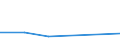 KN 46011090 /Exporte /Einheit = Preise (Euro/Tonne) /Partnerland: Fr.-guayana /Meldeland: Europäische Union /46011090:Geflechte und Aehnliche in Laengsrichtung Gearbeitete Waren aus Flechtstoffen, Auch Miteinander zu Baendern Verbunden (Ausg. aus Nichtversponnenen Pflanzlichen Stoffen; Bindfaeden, Seile und Taue; Teile von Schuhen Oder Kopfbedeckungen)