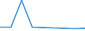 KN 46011090 /Exporte /Einheit = Preise (Euro/Tonne) /Partnerland: Iran /Meldeland: Europäische Union /46011090:Geflechte und Aehnliche in Laengsrichtung Gearbeitete Waren aus Flechtstoffen, Auch Miteinander zu Baendern Verbunden (Ausg. aus Nichtversponnenen Pflanzlichen Stoffen; Bindfaeden, Seile und Taue; Teile von Schuhen Oder Kopfbedeckungen)