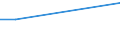 KN 46011090 /Exporte /Einheit = Preise (Euro/Tonne) /Partnerland: Jordanien /Meldeland: Europäische Union /46011090:Geflechte und Aehnliche in Laengsrichtung Gearbeitete Waren aus Flechtstoffen, Auch Miteinander zu Baendern Verbunden (Ausg. aus Nichtversponnenen Pflanzlichen Stoffen; Bindfaeden, Seile und Taue; Teile von Schuhen Oder Kopfbedeckungen)