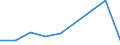 KN 46011090 /Exporte /Einheit = Preise (Euro/Tonne) /Partnerland: Vereinigte Arabische Emirate /Meldeland: Europäische Union /46011090:Geflechte und Aehnliche in Laengsrichtung Gearbeitete Waren aus Flechtstoffen, Auch Miteinander zu Baendern Verbunden (Ausg. aus Nichtversponnenen Pflanzlichen Stoffen; Bindfaeden, Seile und Taue; Teile von Schuhen Oder Kopfbedeckungen)