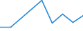 CN 46012010 /Exports /Unit = Prices (Euro/ton) /Partner: Reunion /Reporter: European Union /46012010:Mats, Matting and Screens of Vegetable Plaiting Materials, Flat-woven or Bound Together in Parallel, of Plaits or Similar Products of Plaiting Materials Worked Lengthwise