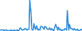 KN 46012090 /Exporte /Einheit = Preise (Euro/Tonne) /Partnerland: Ver.koenigreich /Meldeland: Europäische Union /46012090:Matten, Strohmatten und Gittergeflechte, aus Pflanzlichen Flechtstoffen, in Fl„chenform Verwebt Oder Parallel Aneinandergefgt (Ausg. aus Geflechten Oder Žhnl. in L„ngsrichtung Gearbeiteten Waren aus Flechtstoffen Hergestellt)