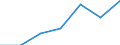 KN 46012090 /Exporte /Einheit = Preise (Euro/Tonne) /Partnerland: Schweiz /Meldeland: Europäische Union /46012090:Matten, Strohmatten und Gittergeflechte, aus Pflanzlichen Flechtstoffen, in Fl„chenform Verwebt Oder Parallel Aneinandergefgt (Ausg. aus Geflechten Oder Žhnl. in L„ngsrichtung Gearbeiteten Waren aus Flechtstoffen Hergestellt)