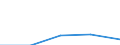 KN 46012090 /Exporte /Einheit = Preise (Euro/Tonne) /Partnerland: Jugoslawien /Meldeland: Europäische Union /46012090:Matten, Strohmatten und Gittergeflechte, aus Pflanzlichen Flechtstoffen, in Fl„chenform Verwebt Oder Parallel Aneinandergefgt (Ausg. aus Geflechten Oder Žhnl. in L„ngsrichtung Gearbeiteten Waren aus Flechtstoffen Hergestellt)